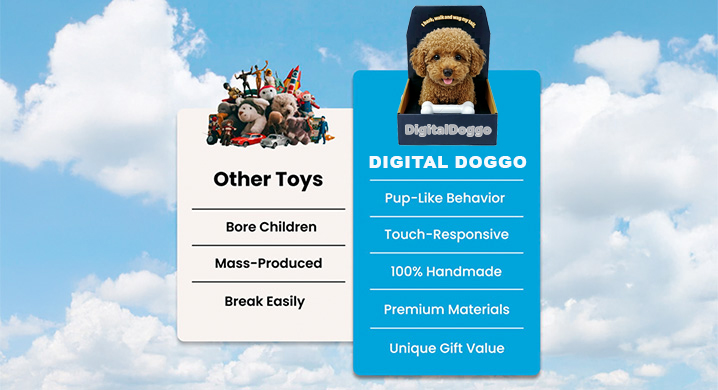 Doggo Computer Digital Doggo | The Smart Robot Puppy Every Child Falls in Love With